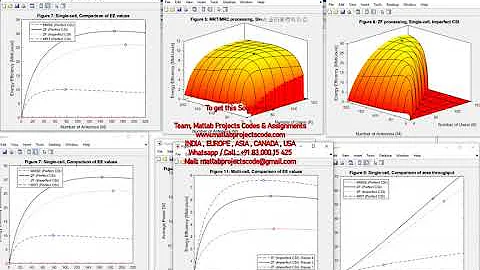 Massive MIMO Energy-Efficient Multi-User MIMO Systems simulation www.matlabprojectscode.com