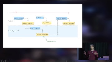 A full stack programming model for Ruby and Event Sourcing - Baltic Ruby 2025