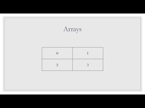 Java Collections Comprehensive