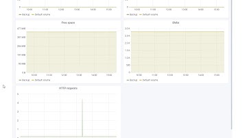 Varasto Grafana metrics embed integration