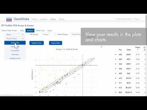 How to analyze RT² Profiler PCR Array and Assay data in GeneGlobe