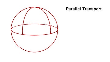 Classroom Aid - Riemannian Curvature Tensor xx