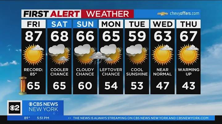 First Alert Forecast: CBS2 4/13 Evening Weather at 5PM