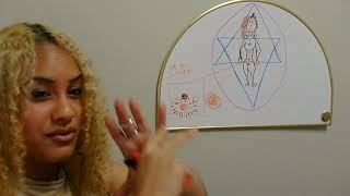 Introduction to Subtle Frequencies: Sacral Chakra Healing