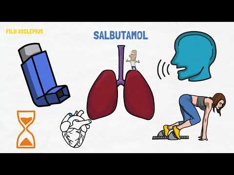 Video: ¿Cuánto cuesta el inhalador de salbutamol?