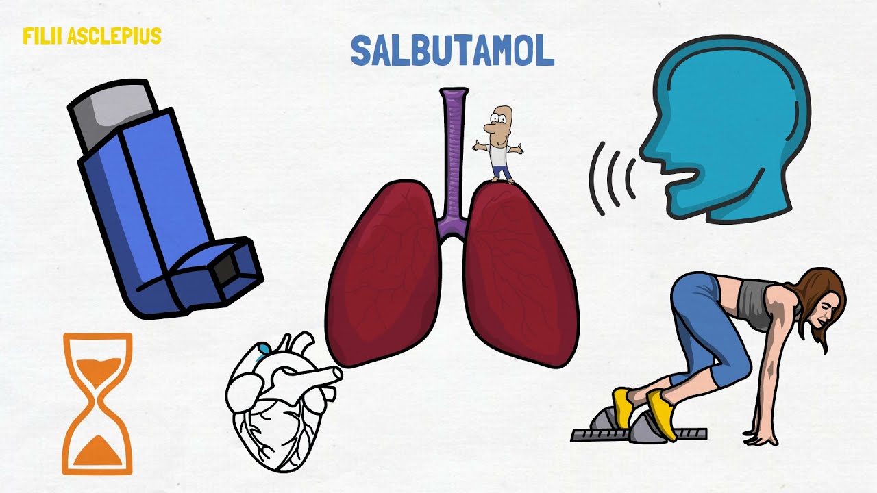 SALBUTAMOL | PARA QUÉ SIRVE Y CÓMO UTILIZAR UN INHALADOR?