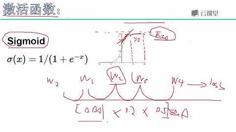 python数据分析与机器学习实战-课时73.神经网络实例演示.flv_d