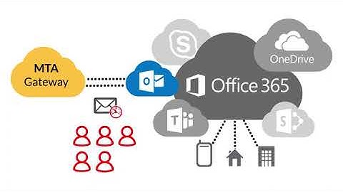Secure your Office 365 with SonicWall Cloud App Security
