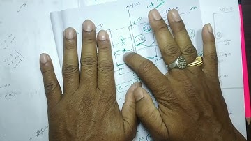 Finite Square Well Potential (Bound State) Part 1/4