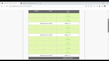 April long challenge 2021#codechef​​ | BINARY STRING MEX solutions MEXSTR solution Binary String MEX