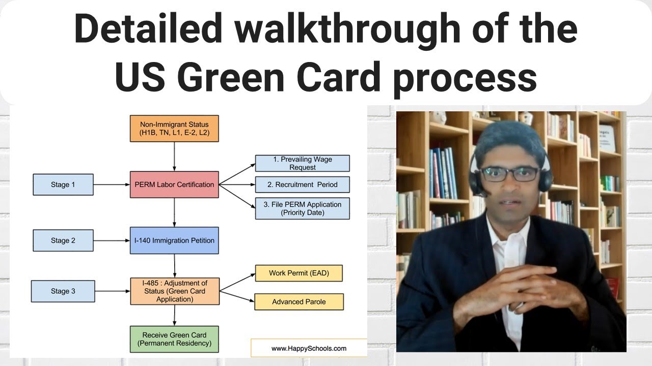 Detailed walkthrough of the US green card process I Various steps and