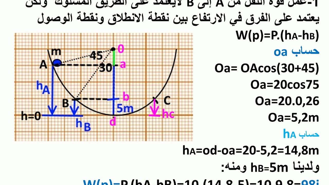 تمرين حول عمل قوة الثقل والحصيلة الطاقوية  لأقسام 2AS S M TM