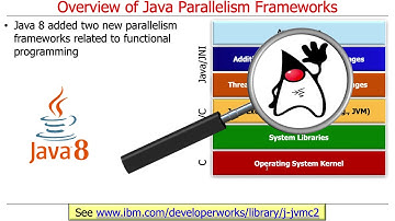 Overview of Java Parallelism Frameworks
