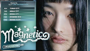 ILLIT - Magnetic | Line Distribution