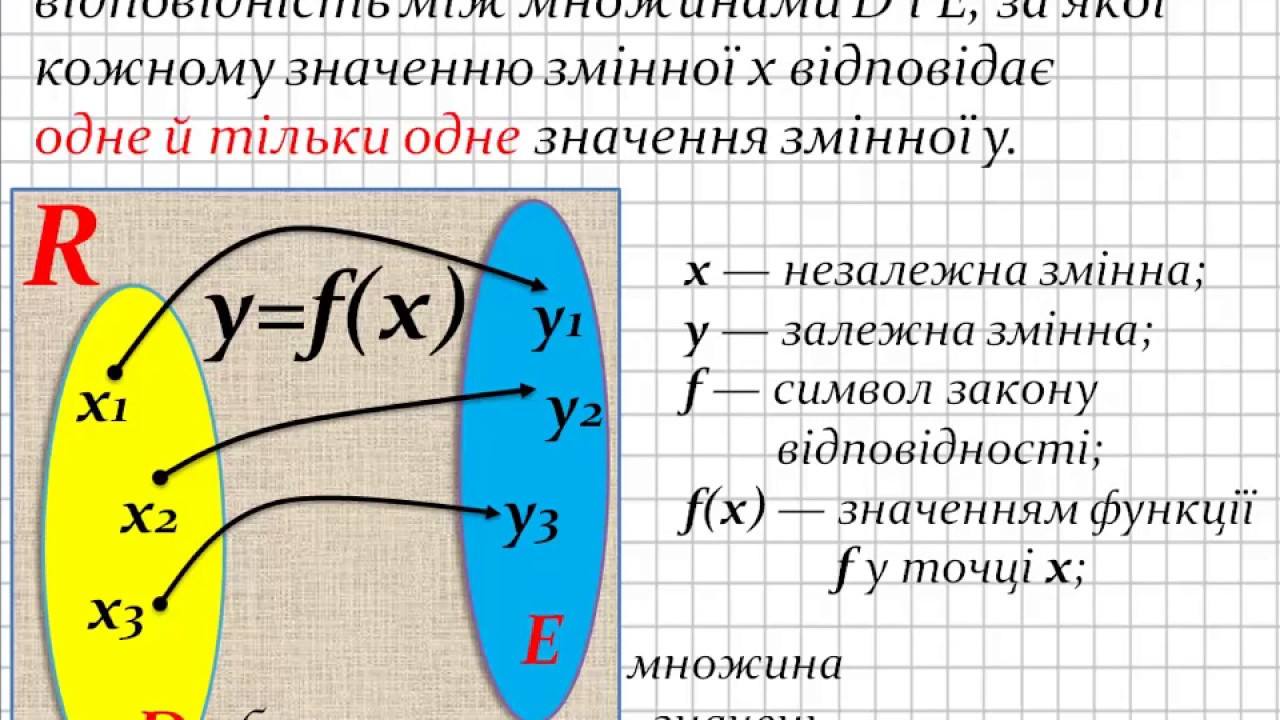 Реферат: Диференціальне числення функції Область визначення Елементарні функції Означення функції