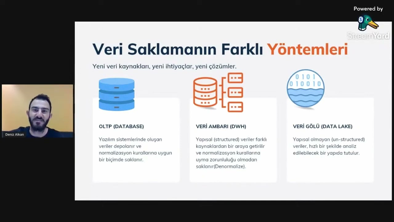 Sıfırdan Veri Ambarı Geliştirme | ETL - SSIS - DWH