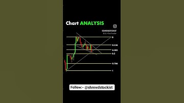 #chartpatterns #candlestickpattern #trading #traders #stockmarket #sharemarket #technicalanalysis #