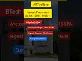 VIT Vellore BTech CSE Highest Placement Details | VIT Vellore BTech Admission 2026 | VITEEE 2026