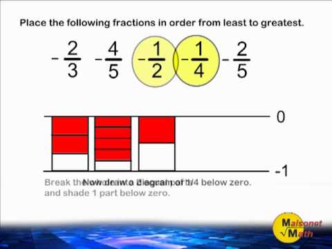 Fraction Chart From Least To Greatest