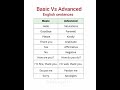 Basic Vs Advanced english ആരുടെ മുന്നിലും പിടിച്ച് നിൽക്കാൻ ഇതു മതി