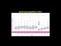 Dr Wrigley-Field: Racial Disparities in 1918 Flu Mortality: What Drove Them, What Can We Learn Today