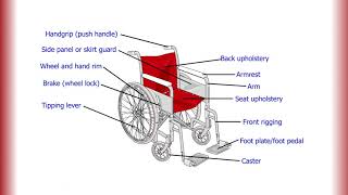 The Parts of a Wheelchair