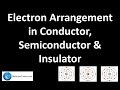 Understanding Conductors, Semiconductors, and Insulators