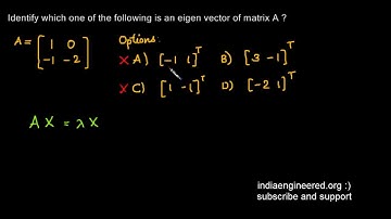#21 Engineering Maths GATE Previous Paper Matrices
