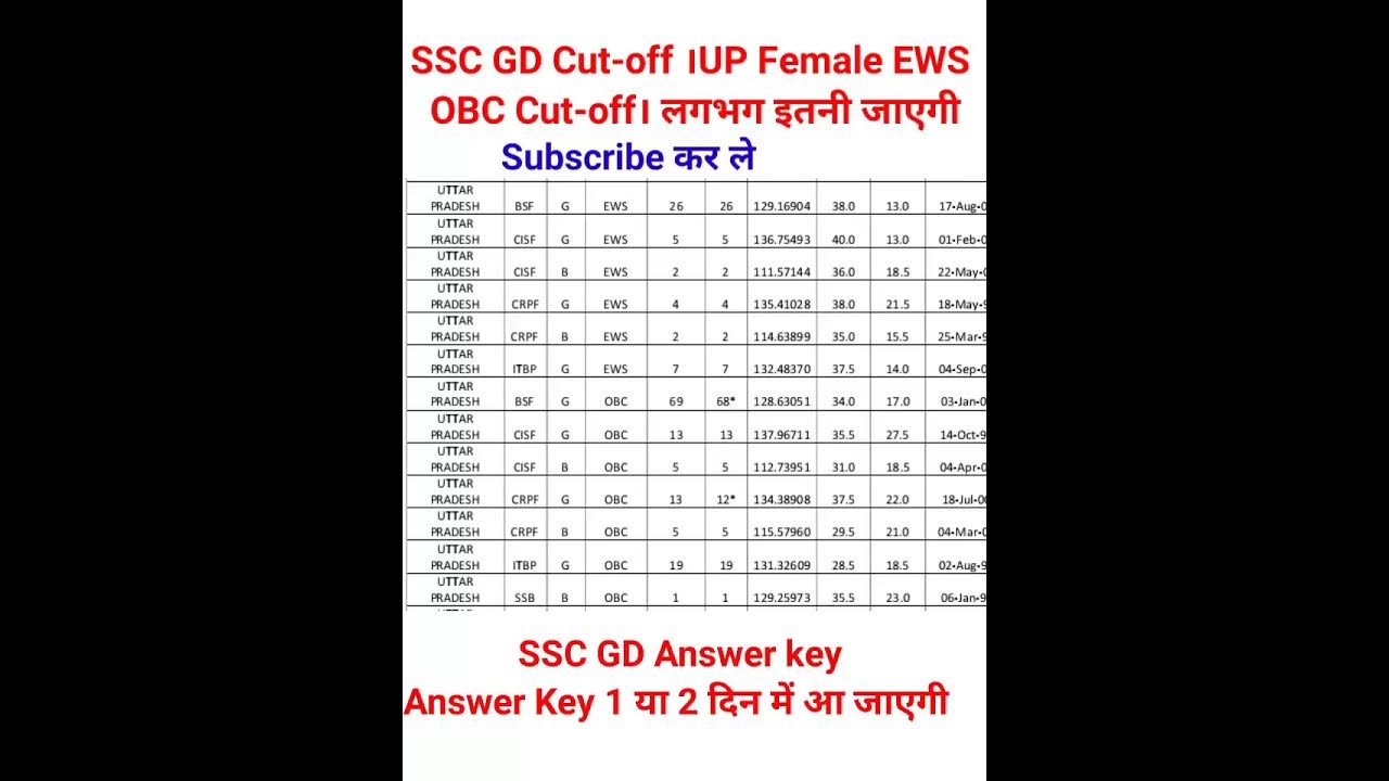 SSC GD Cut off 2024 UP Female EWS OBC Cut off Answer Key sscgd ssc-gd-cut-off-2024-up-female-ews-obc-cut-off-answer-key-sscgd