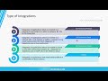 SAP PI PO vs CPI on premise vs cloud middleware, which one to use when