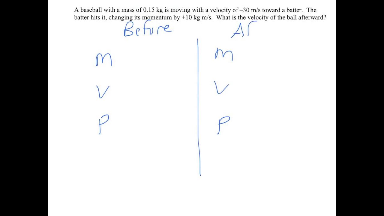 Mvp Chart