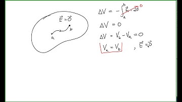 Electric Potential is Constant in a Conductor in Electrostatic Equilibrium