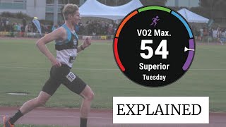 What is VO2max? Sports Science with Dr Will