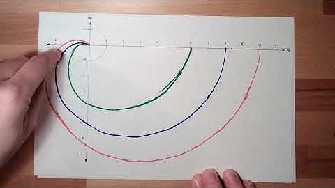 Control 61: Nyquist Criteria (Old)