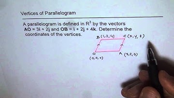 Find Vertices of Parallelogram