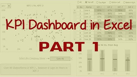 KPI Dashboard in Excel [Part 1 of 3]