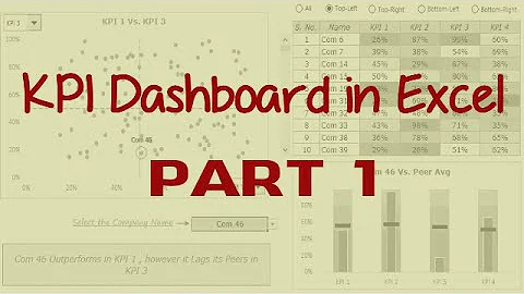 KPI Dashboard in Excel [Part 1 of 3]