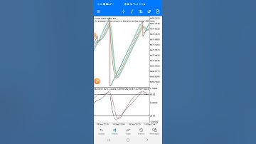 Flipping van $10 naar $1000 wekelijkse scalping crash 1000 index (99,9% nauwkeurigheid)
