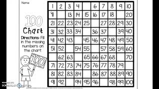 Fill in the Missing Numbers on the 100 Chart