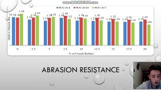characteristics of cement concrete containing discarded rubber fine aggregates.