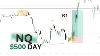 $500 Profit on Topstep with my STDV + SMT Model Profile