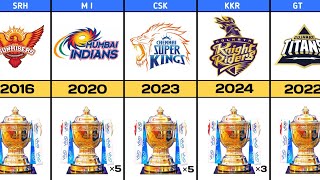 IPL Winners list From ( 2008 - 2024 ) | IPL All Team Winner List | Crazy Data