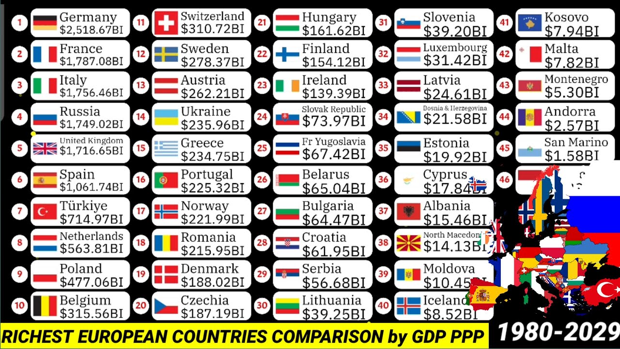 Richest countries in Europe by GDP PPP 1980-2029|2025 - YouTube