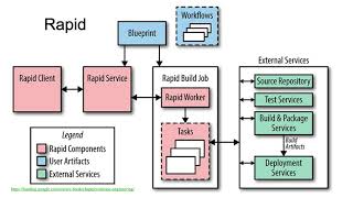 SRE Demystified - 11 - Release Management Part 2