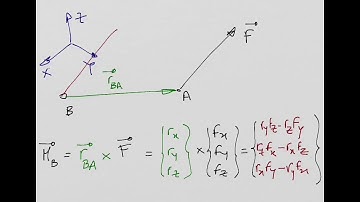 Equivalent System - Force - Moment