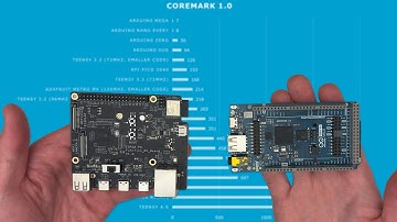 ESP32-P4 & Arduino Giga R1: Core Performance Benchmark Using CoreMark