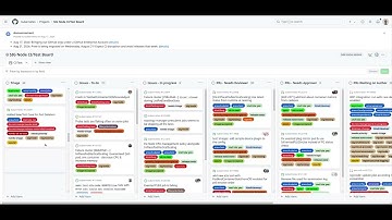 Kubernetes SIG Node CI 20240821