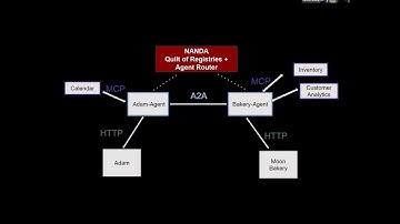 NANDA Agentic Web Registry Deep Dive - welcome - Ramesh Raskar, MIT