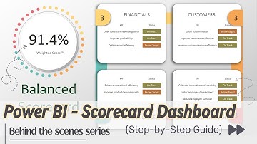 Power BI Balanced Scorecard Dashboard from Scratch | Time-Lapse video