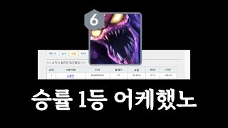 6티어 정글 스카너로 승률 1등 찍는 룬, 템트리